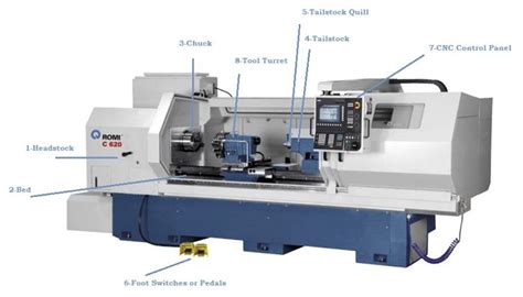 cnc lathe machine pdf|cnc machine parts list PDF.